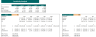 Motor Scooter Dealer Financial Model Excel Template