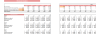ATV Dealer Financial Model Excel Template
