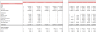 ATV Dealer Financial Model Excel Template