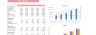 ATV Dealer Financial Model Excel Template