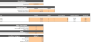 Jewellery Store Excel Financial Model
