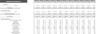 Jewellery Store Excel Financial Model