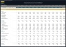 Carpentry Business - 5 Year Financial Model