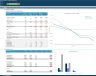 Insurance Technical Analysis Financial Model
