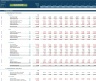 Insurance Technical Analysis Financial Model
