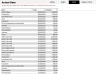 Actuals vs Budget Analysis