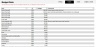 Actuals vs Budget Analysis
