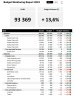 Actuals vs Budget Analysis