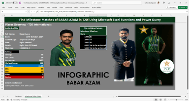 INFOGRAPHICS - Find Milestone Matches of BABAR AZAM in T20i Using MS Excel Functions and Power Query - Cricket