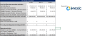 Financial Plan