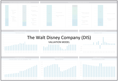 Disney valuation model
