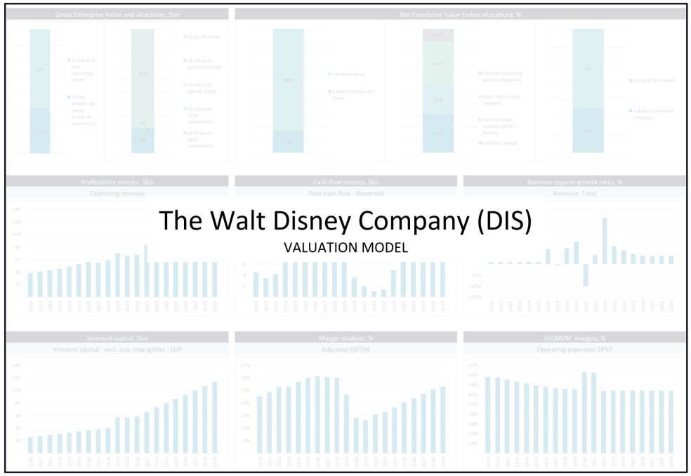 Disney valuation model Eloquens