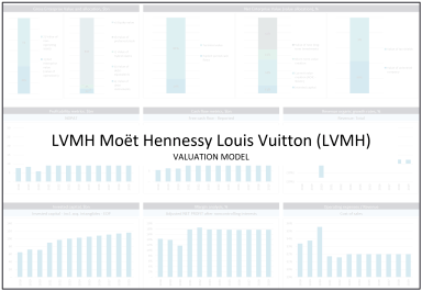 LVMH valuation model