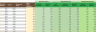 Employee Annual Bonus Planner Google Sheets Template