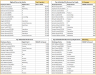 Employee Annual Bonus Planner Google Sheets Template