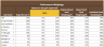 Employee Annual Bonus Planner Power BI Template