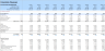 Dry Cleaning Financial Model and Budget Control Template - Google Sheets