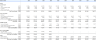 Dry Cleaning Financial Model and Budget Control Template