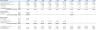 Dry Cleaning Financial Model and Budget Control Template