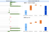 Dry Cleaning Financial Model and Budget Control Template - Google Sheets
