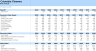 Dry Cleaning Financial Model and Budget Control Template