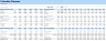 Self-Service Laundromat Financial Model and Budget Control Template