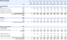Self-Service Laundromat Financial Model and Budget Control Template