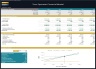 Tour Operator Financial Model - 5 Year Financial Plan