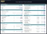 Tour Operator Financial Model - 5 Year Financial Plan