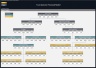 Tour Operator Financial Model - 5 Year Financial Plan