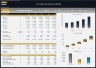 Tour Operator Financial Model - 5 Year Financial Plan