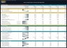Tour Operator Financial Model - 5 Year Financial Plan