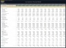 Tour Operator Financial Model - 5 Year Financial Plan