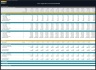 Tour Operator Financial Model - 5 Year Financial Plan