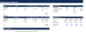 Business Valuation