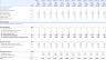 Self-Service Laundromat Financial Model and Budget Control Template