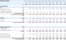 Self-Service Laundromat Financial Model and Budget Control Template