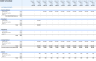 Self-Service Laundromat Financial Model and Budget Control Template