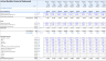 Self-Service Laundromat Financial Model and Budget Control Template