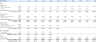 Self-Service Laundromat Financial Model and Budget Control Template