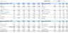 Self-Service Laundromat Financial Model and Budget Control Template
