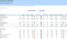 Self-Service Laundromat Financial Model and Budget Control Template