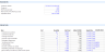 Self-Service Laundromat Financial Model and Budget Control Template