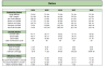 Candle Retail Shop Financial Model