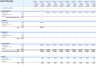 Car Wash Financial Model and Budget Control Template