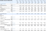 Car Wash Financial Model and Budget Control Template