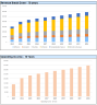 Car Wash Financial Model and Budget Control Template