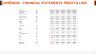 Nuts & Snacks Financial Model & Presentation