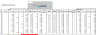 Operating Leased Assets