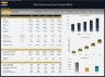 Golf & Entertainment Center – 5 Year Financial Model